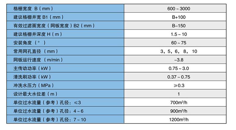 内进流网板细格栅