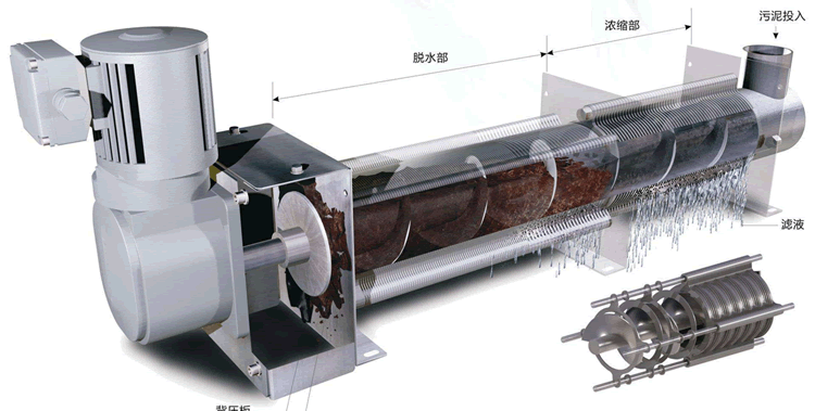 叠螺式污泥脱水浓缩机主要应用于哪些行