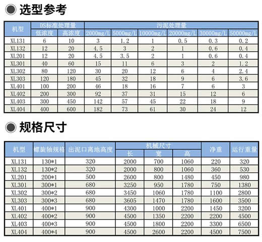 叠螺机 叠螺式污泥脱水机选型参考